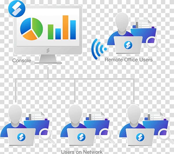 Brand Logo Technology Computer Icons, remote desktop transparent background PNG clipart