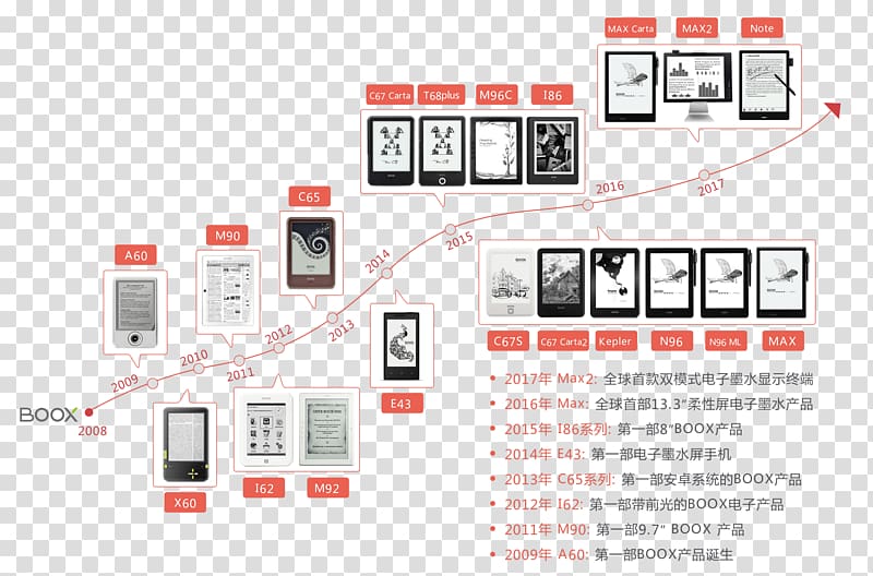 Boox E-Readers E Ink Onyx International Book, book transparent background PNG clipart