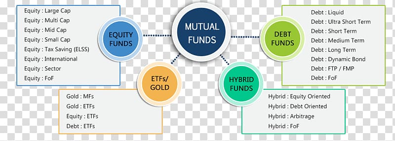 Brand Technology, Mutual Fund transparent background PNG clipart