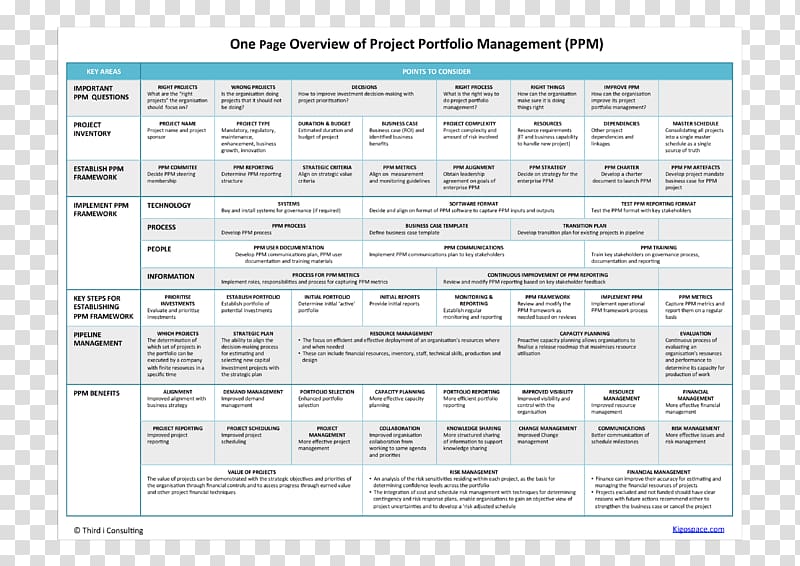 Document Project portfolio management Project management Strategic planning, single page template transparent background PNG clipart