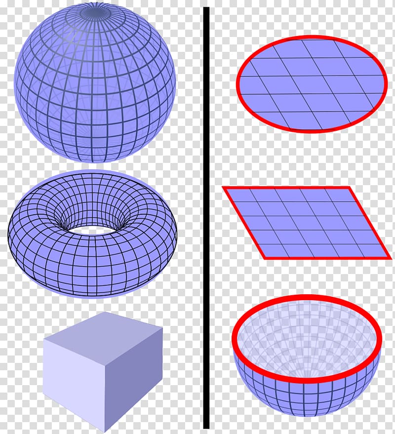 Gaussian surface Divergence theorem Electromagnetism, boundary transparent background PNG clipart