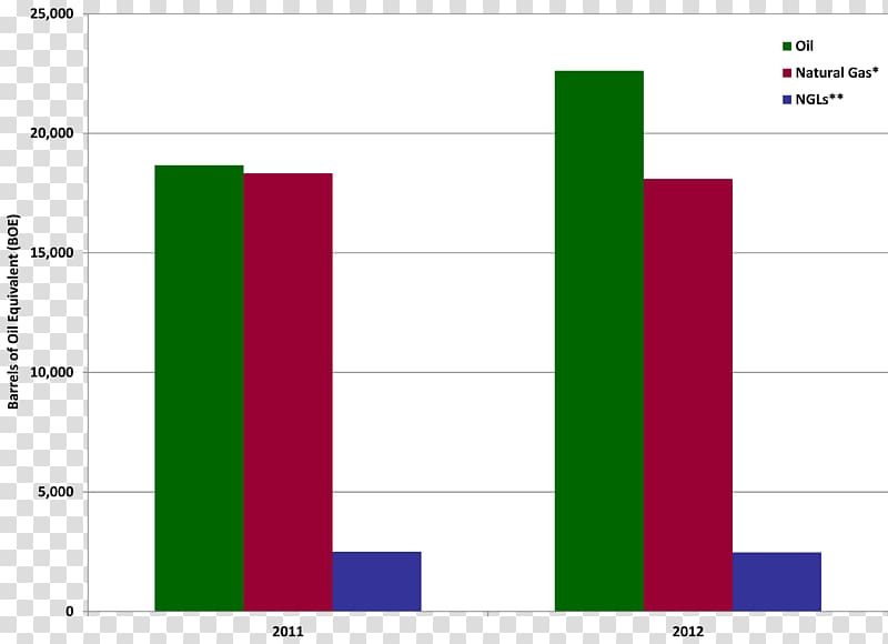 Graph of a function Natural gas Production Petroleum Cost, others transparent background PNG clipart