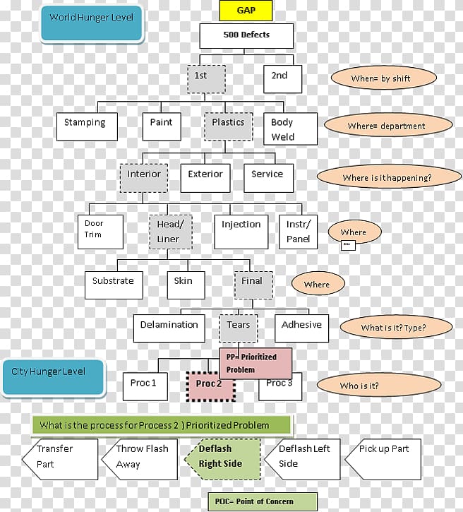 Paper Organization Diagram Line, line transparent background PNG clipart