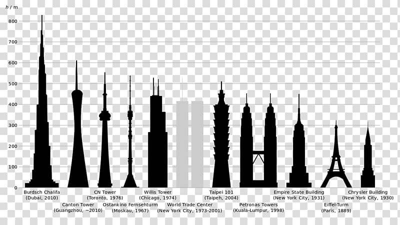 Empire State Building Chrysler Building Citigroup Center Canton Tower, buildings transparent background PNG clipart