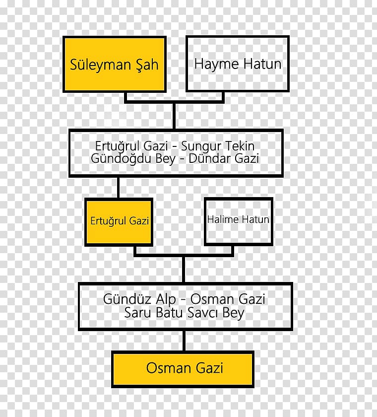 Treatment of cancer Family tree American Association for Cancer Research, shah transparent background PNG clipart