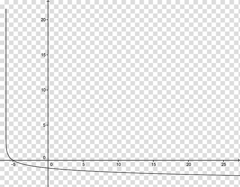 Graph of a function Logarithm Exponential function Point, functions transparent background PNG clipart