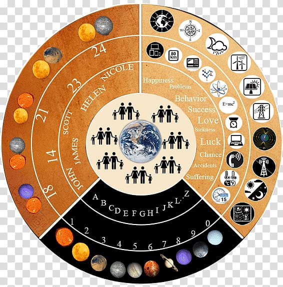 The Nine Planets Solar System Jipitana Circle, love failure transparent background PNG clipart