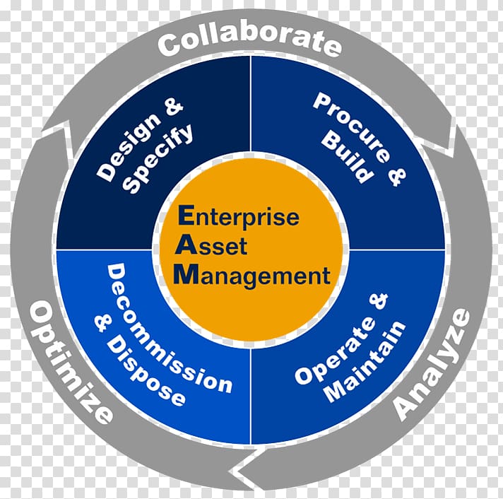 Enterprise asset management Business Maintenance, lable transparent background PNG clipart