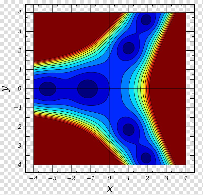 Airy function Filter Differential equation Special functions, Mathematics transparent background PNG clipart