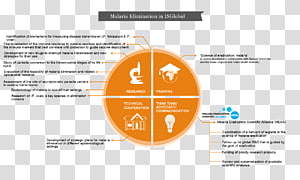 Brand Organization, design transparent background PNG clipart thumbnail
