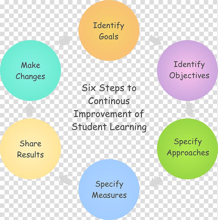 Continuous and Comprehensive Evaluation Learning School Student, school transparent background PNG clipart