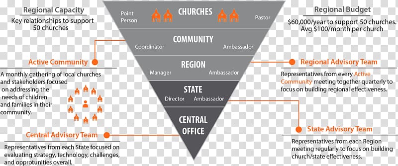 careportal Community Christian Church Brand Need, technology triangle transparent background PNG clipart