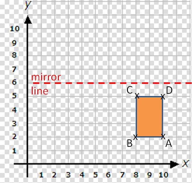 Line Point Cartesian coordinate system Shape, line transparent background PNG clipart