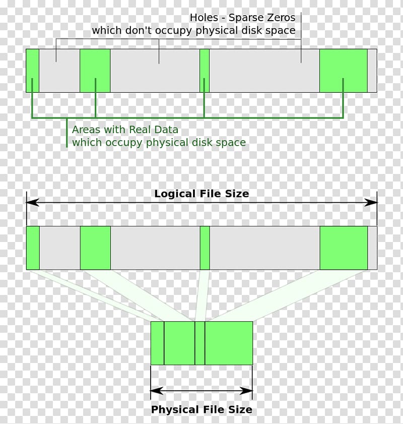 NTFS File system Sparse file, linux transparent background PNG clipart