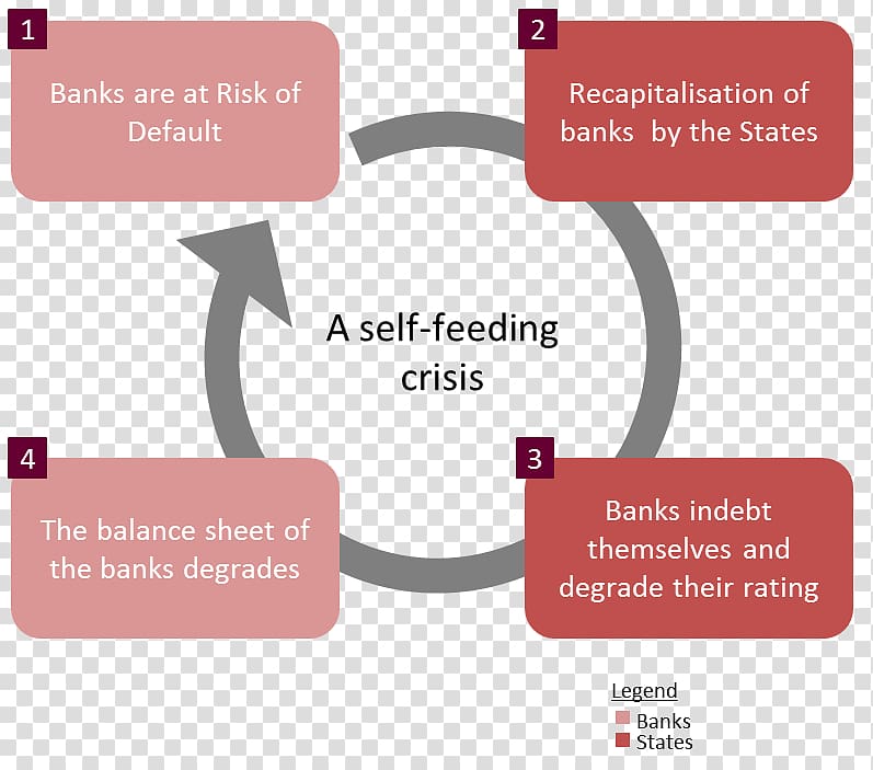 European debt crisis Subprime mortgage crisis Banking union Finance, bank transparent background PNG clipart