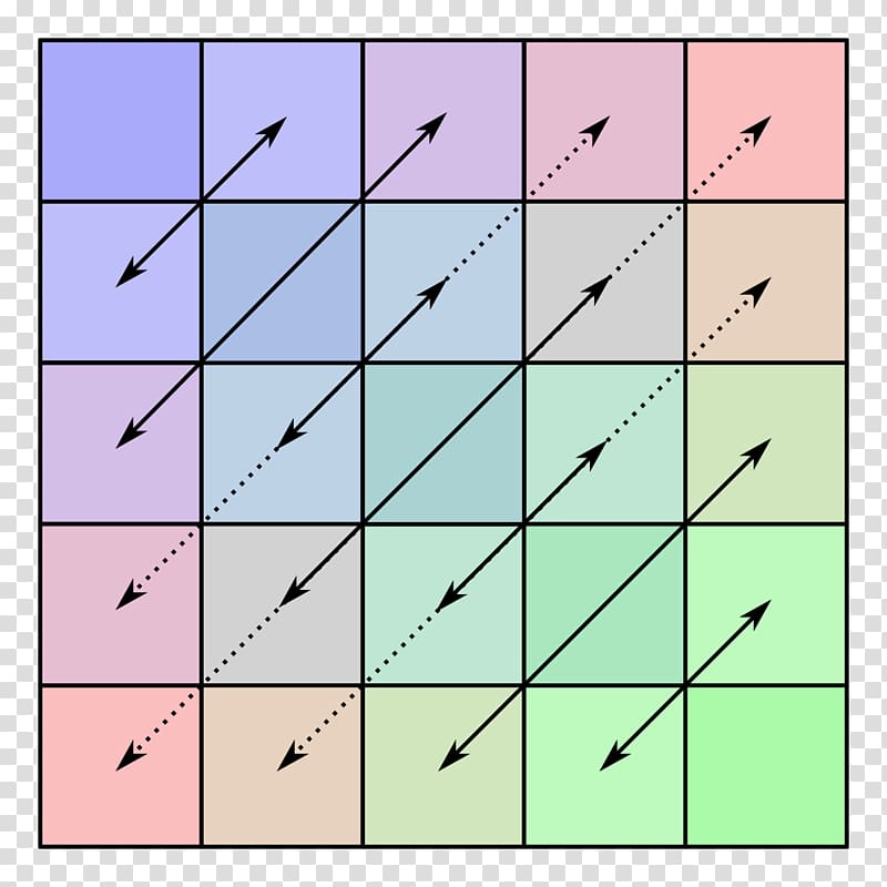 Hermitian matrix Symmetric matrix Linear algebra Eigenvalues and eigens, shading symmetrical pattern transparent background PNG clipart