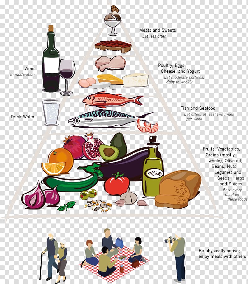 Cartoon Food, food pyramid transparent background PNG clipart