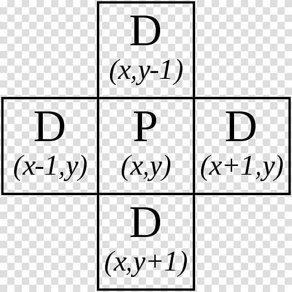 Von Neumann neighborhood Von Neumann algebra Cellular automaton Moore neighborhood, neighborhood transparent background PNG clipart