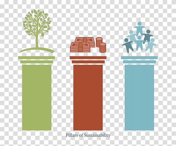 Social sustainability Sustainability reporting Global Reporting Initiative, others transparent background PNG clipart