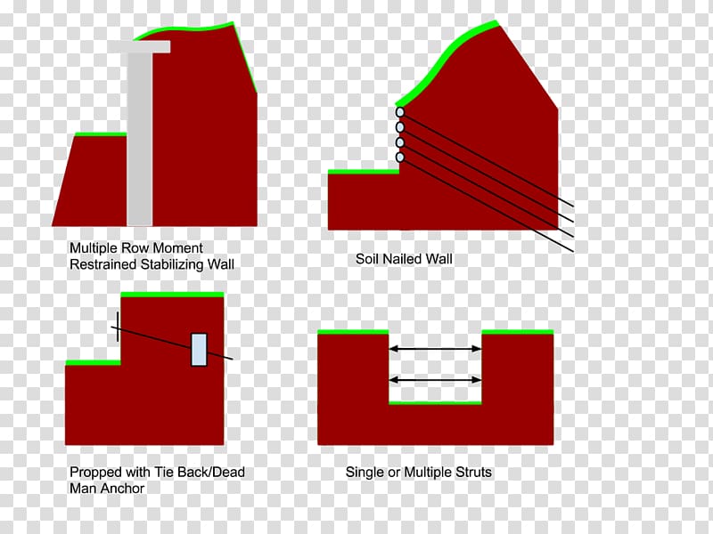 Retaining wall Soil nailing Screw piles Deep foundation, Nailed it transparent background PNG clipart