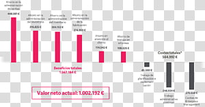 Document Graphic design Product design Diagram, financial analysis transparent background PNG clipart thumbnail