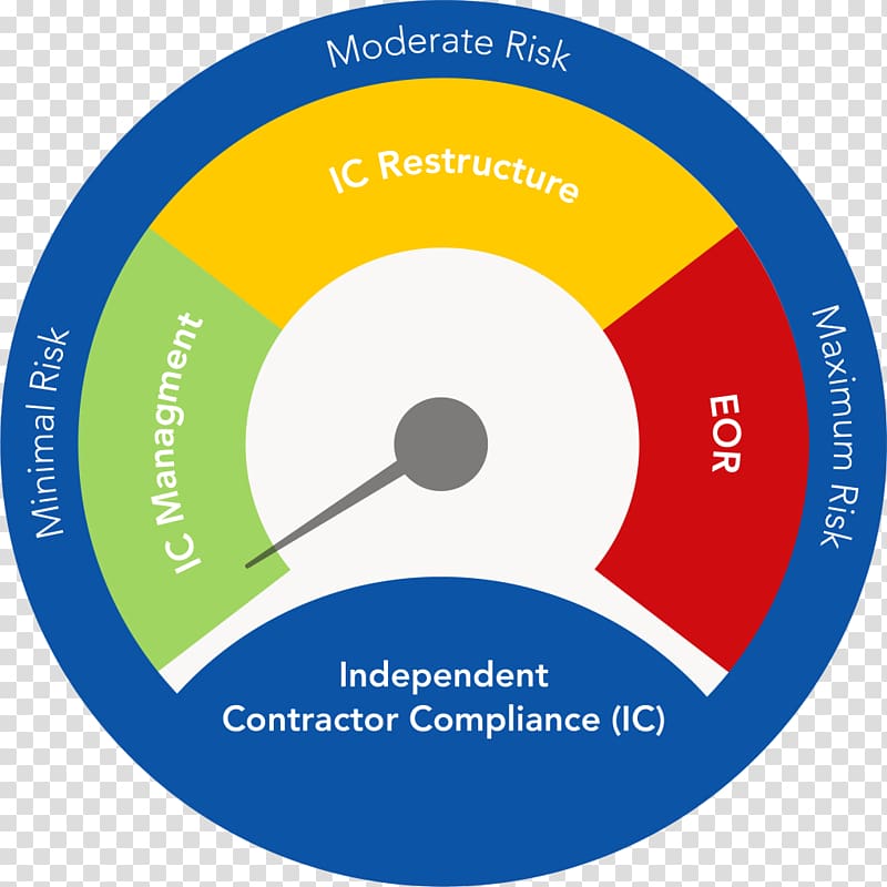 Governance, risk management, and compliance Organization Regulatory compliance Compact disc, Construction Contract Compliance Audit transparent background PNG clipart