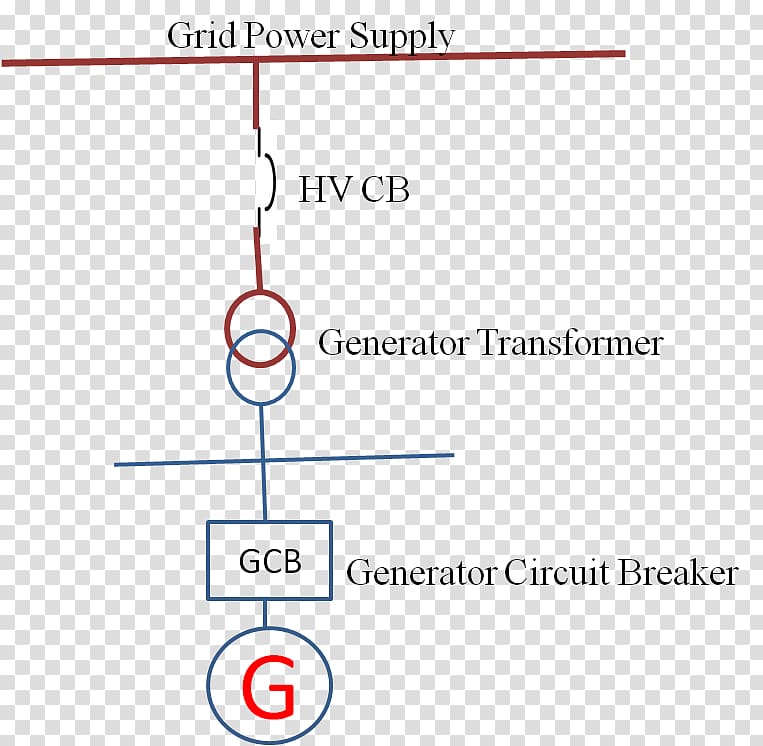 Electric generator Transformer Electricity Power station Electrical Theory and Practice, high voltage transformer transparent background PNG clipart