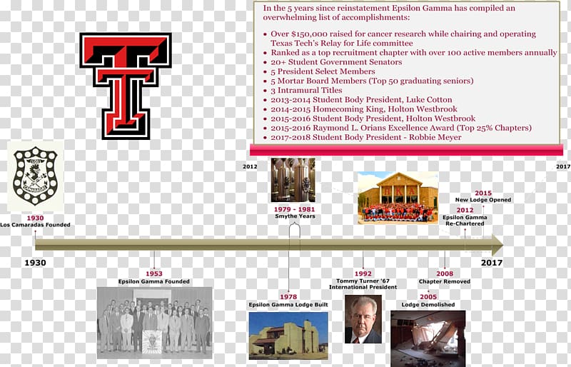 University of Virginia Pi Kappa Alpha Texas Tech University Design, Apple History Timeline transparent background PNG clipart