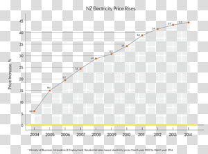 Line Angle Point Font, line transparent background PNG clipart thumbnail