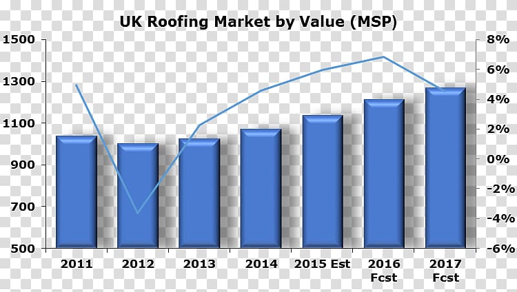 Shower Market Economy Statistics, Domestic Roof Construction transparent background PNG clipart