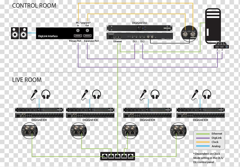 SoundGrid Pro Tools Wiring diagram Avid Input/output, Audio Video Bridging transparent background PNG clipart