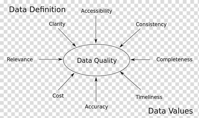 Semantic data model Document .properties, Properties transparent background PNG clipart