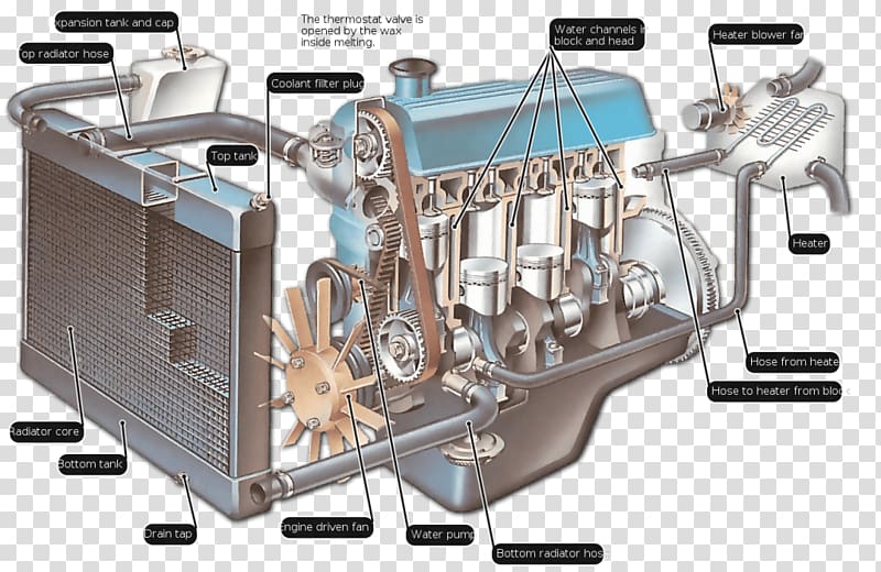 Car Lincoln Internal combustion engine cooling Coolant, car transparent background PNG clipart