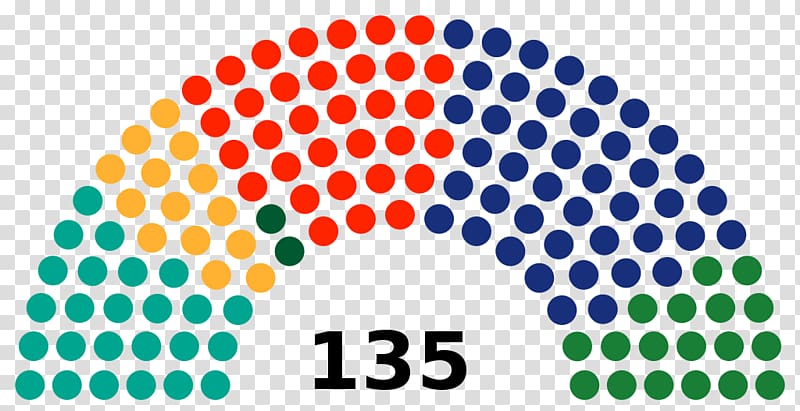 Gujarat legislative assembly election, 2017 2017 elections in India Austrian legislative election, 2017 Catalan regional election, 2017, others transparent background PNG clipart