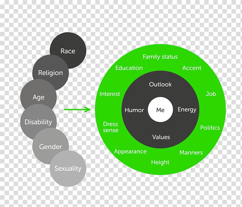 Graph of a function Organization Chart Inclusion Diversity, Ecosystem Diversity transparent background PNG clipart