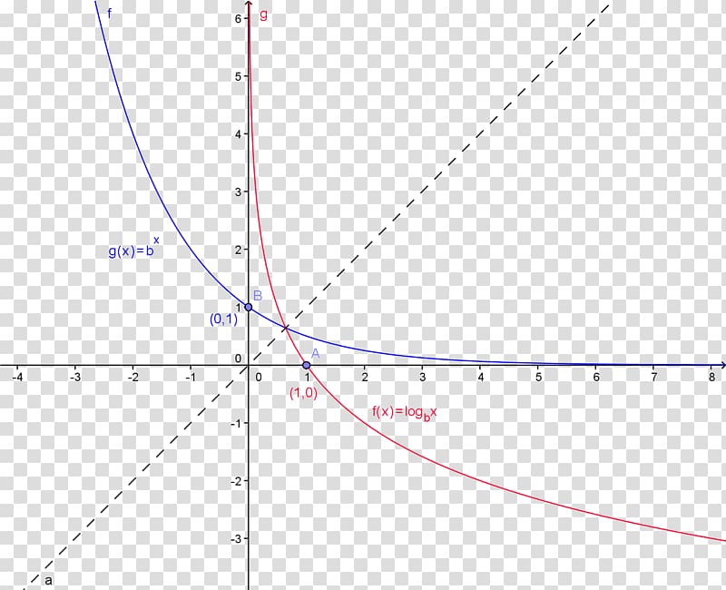 Angle Line Point Diagram Sky plc, angle transparent background PNG clipart