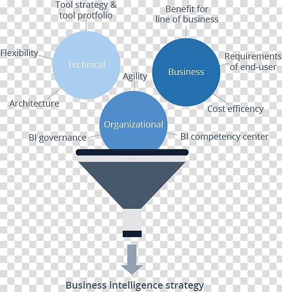 Business intelligence Organization Information Business process, Business transparent background PNG clipart