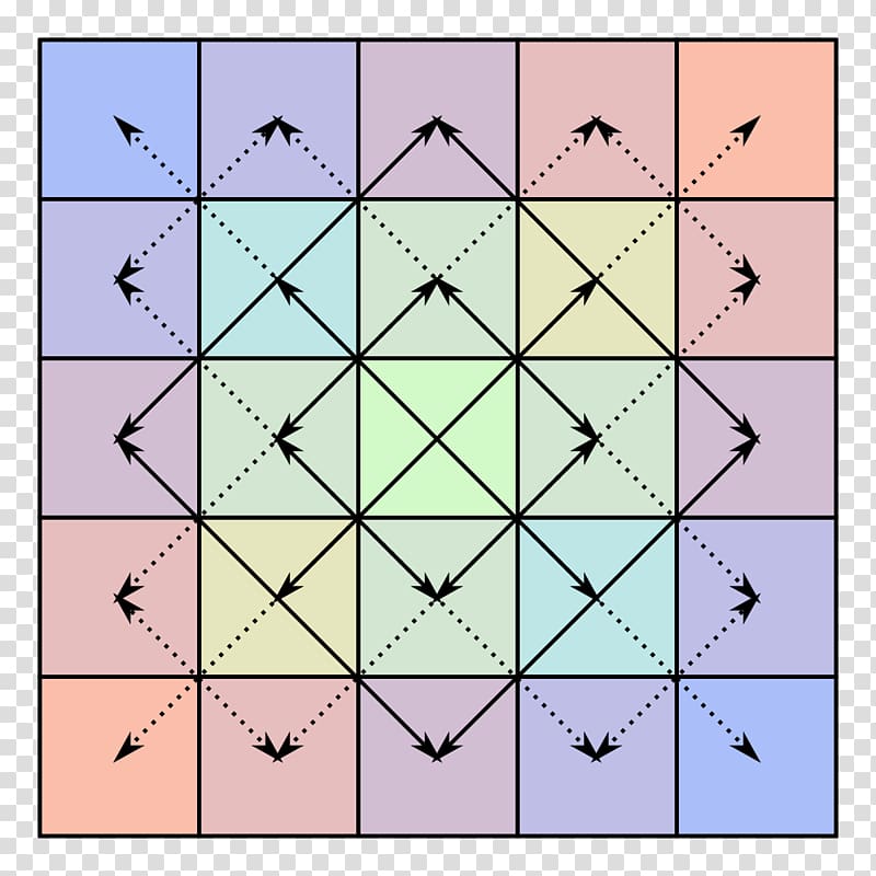 Symmetry Bisymmetric matrix Centrosymmetric matrix, the matrix transparent background PNG clipart