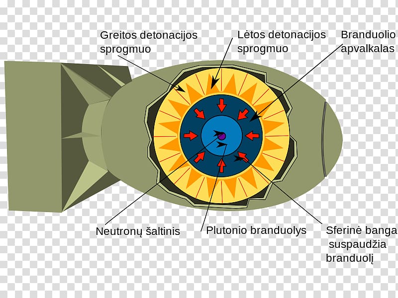 Atomic bombings of Hiroshima and Nagasaki Trinity Nuclear warfare Fat Man Nuclear weapon, bomb transparent background PNG clipart