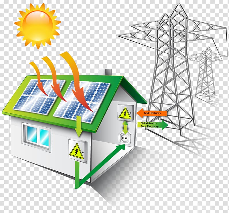 Solar power Solar Panels Solar energy Renewable energy voltaics, energy transparent background PNG clipart