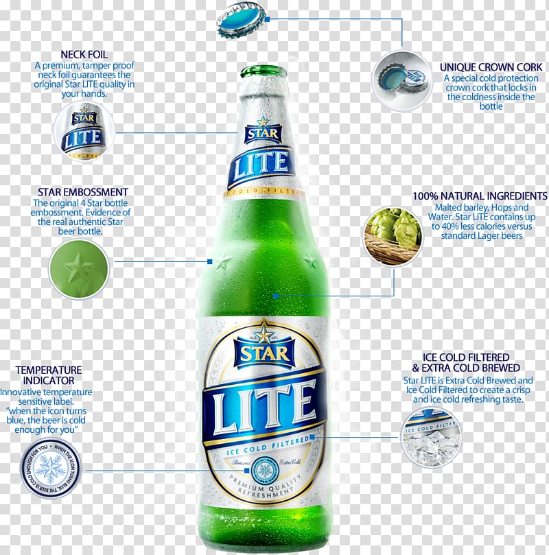 Beer bottle Lager Light beer Guinness, beer ingredients transparent background PNG clipart