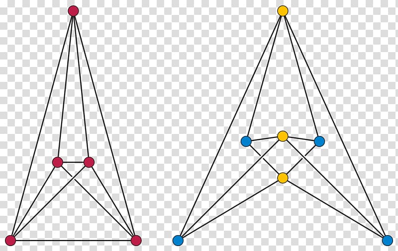 RAC drawing Planar graph Complete graph, Angle transparent background PNG clipart