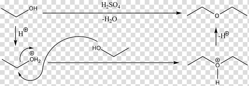 Williamson ether synthesis Dehydration reaction Alcohol Химические свойства спиртов, Ether transparent background PNG clipart