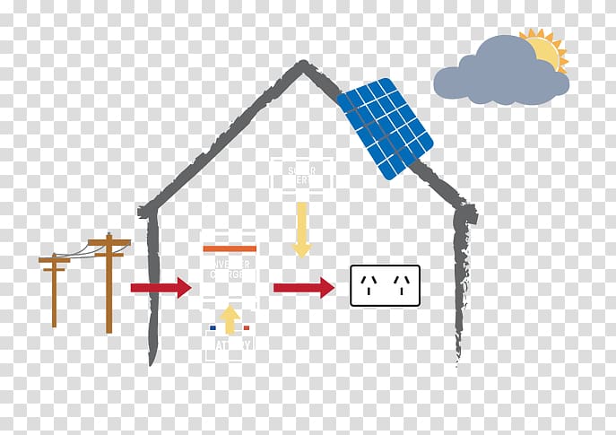 Solar power voltaic system Solar Panels Solar energy Energy storage, rainy days transparent background PNG clipart