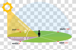 Brand Diagram, energy transparent background PNG clipart thumbnail