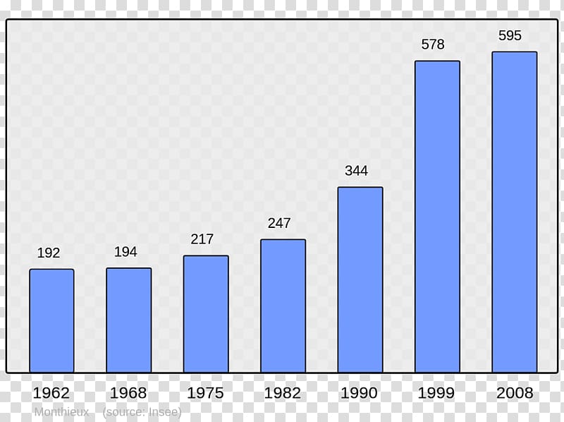 Chinese Wikipedia Wikimedia Foundation Encyclopedia Artiguelouve, Population transparent background PNG clipart