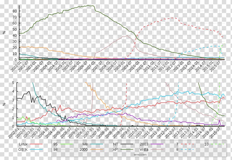 System International Journal of Environmental Research and Public Health Computer Software x86-64, operating systems timeline transparent background PNG clipart