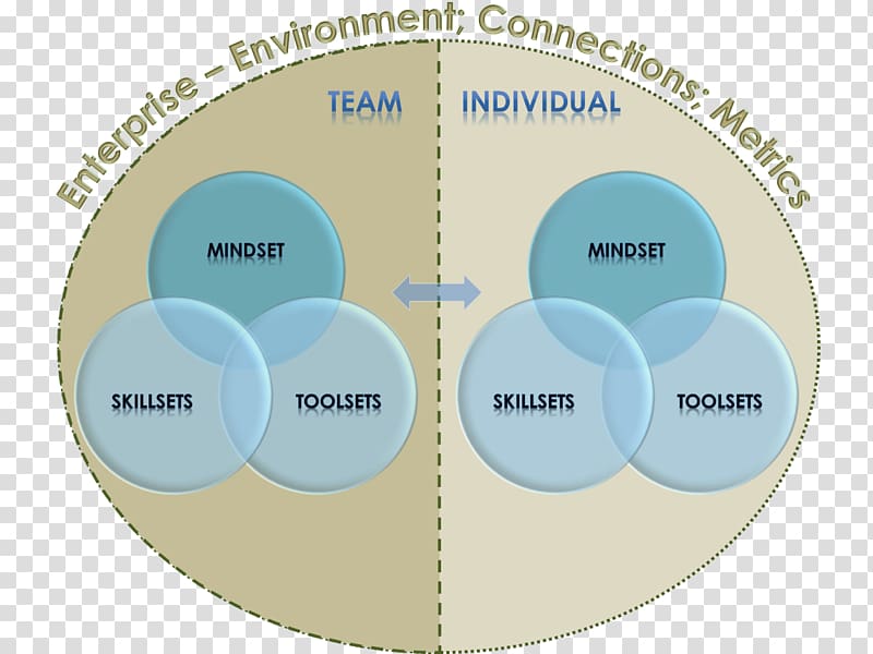 Public health Conceptual model Health Care Social determinants of health, health transparent background PNG clipart