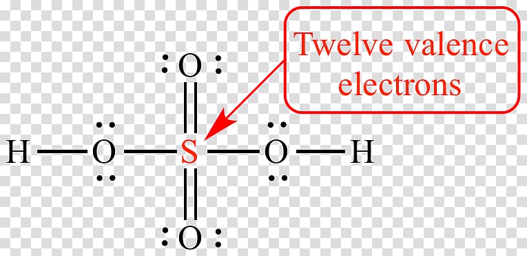 Octet rule Valence electron Sulfuric acid, others transparent background PNG clipart