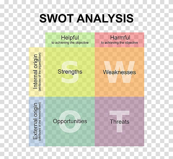 SWOT analysis Business Marketing Organization, Business transparent background PNG clipart